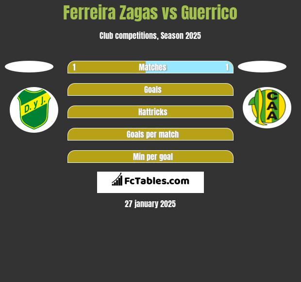 Ferreira Zagas vs Guerrico h2h player stats