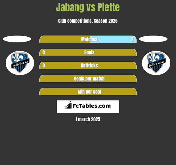 Jabang vs Piette h2h player stats