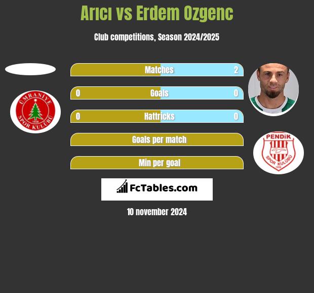 Arıcı vs Erdem Ozgenc h2h player stats