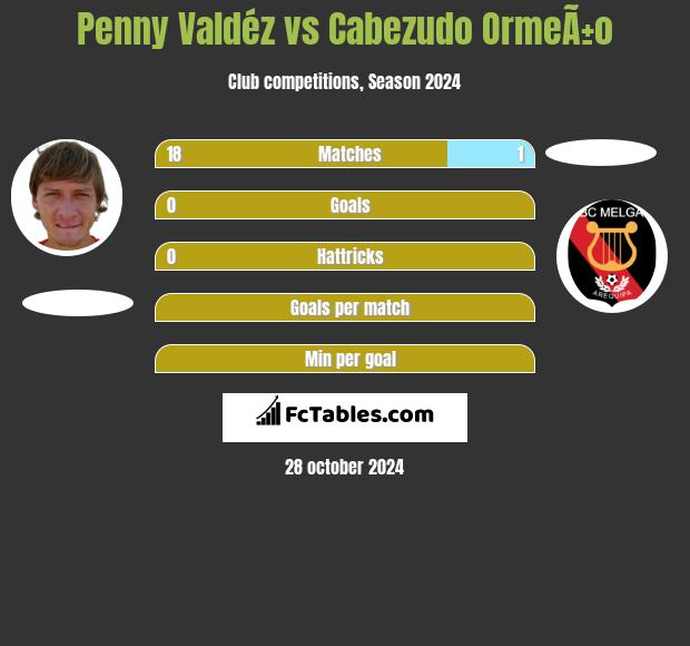 Penny Valdéz vs Cabezudo OrmeÃ±o h2h player stats