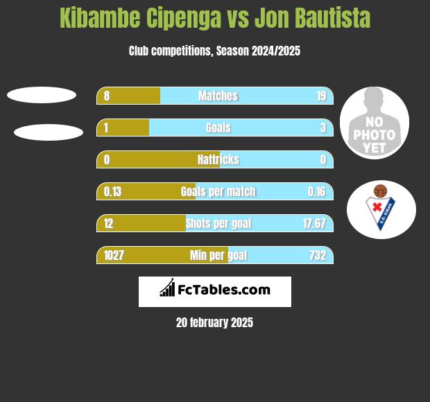 Kibambe Cipenga vs Jon Bautista h2h player stats