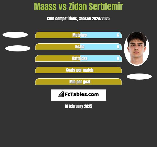 Maass vs Zidan Sertdemir h2h player stats