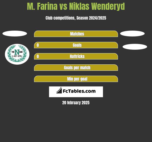 M. Farina vs Niklas Wenderyd h2h player stats