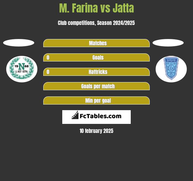 M. Farina vs Jatta h2h player stats