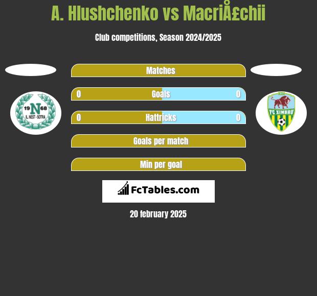 A. Hlushchenko vs MacriÅ£chii h2h player stats