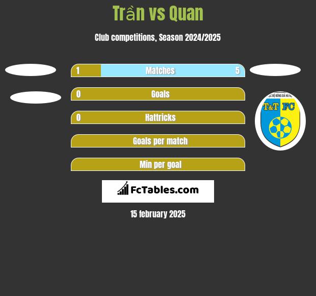 Trần vs Quan h2h player stats