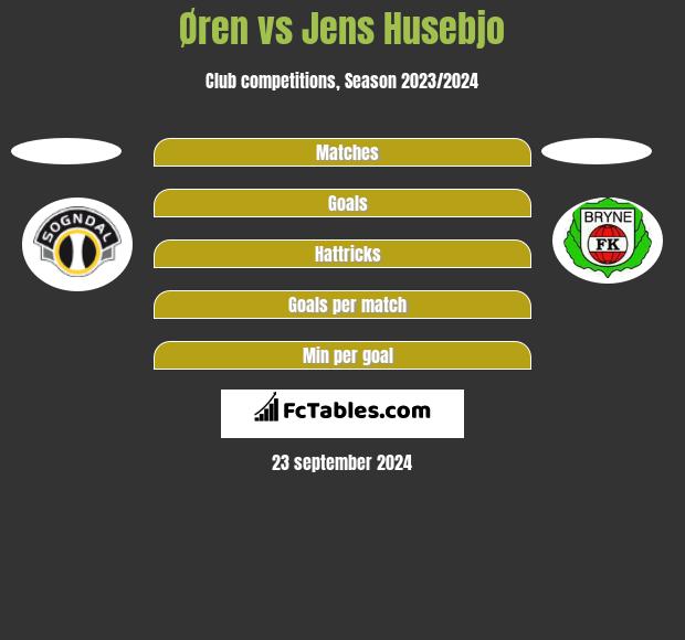 Øren vs Jens Husebjo h2h player stats