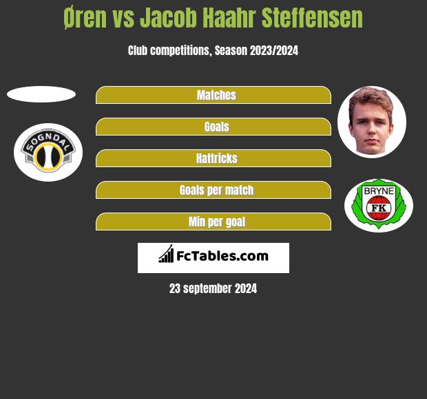 Øren vs Jacob Haahr Steffensen h2h player stats