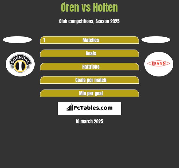 Øren vs Holten h2h player stats