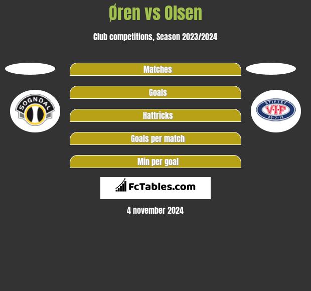 Øren vs Olsen h2h player stats