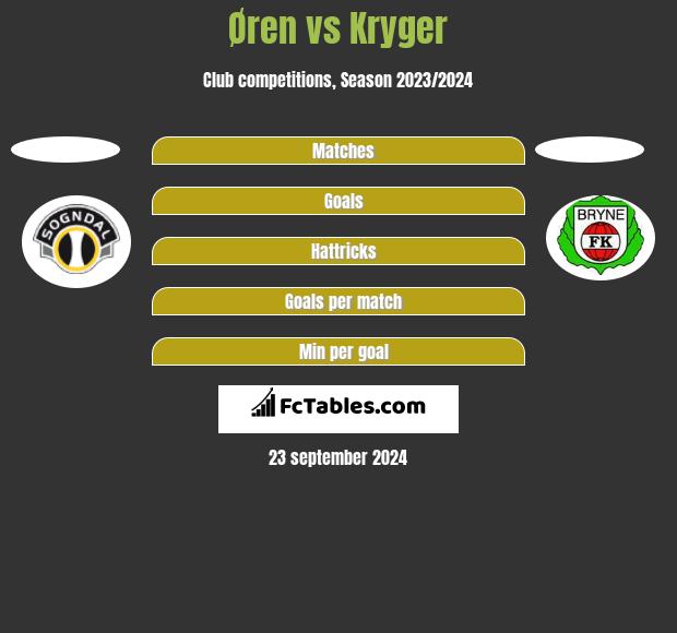 Øren vs Kryger h2h player stats