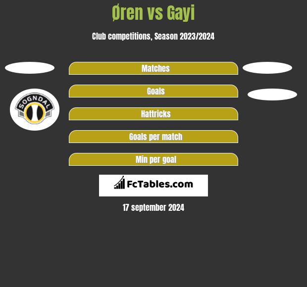 Øren vs Gayi h2h player stats