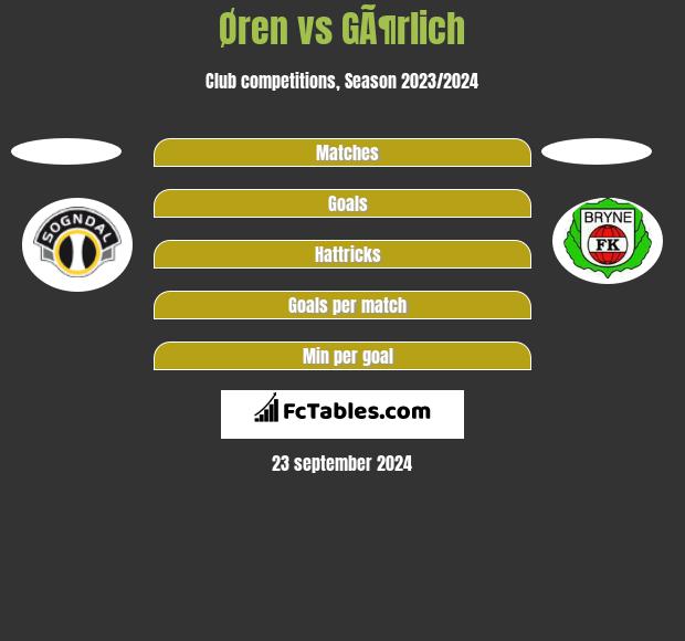 Øren vs GÃ¶rlich h2h player stats