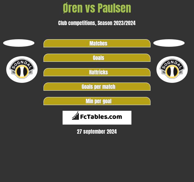 Øren vs Paulsen h2h player stats