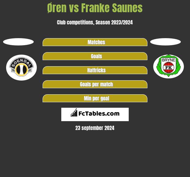 Øren vs Franke Saunes h2h player stats