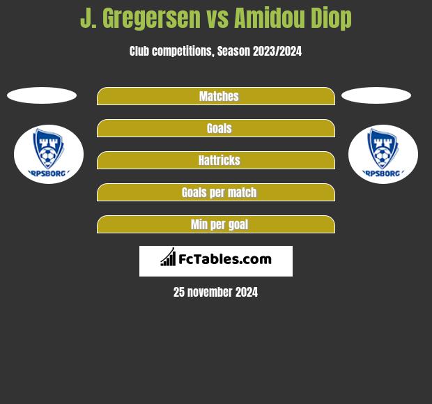 J. Gregersen vs Amidou Diop h2h player stats