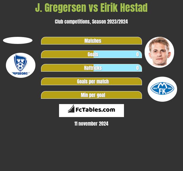 J. Gregersen vs Eirik Hestad h2h player stats