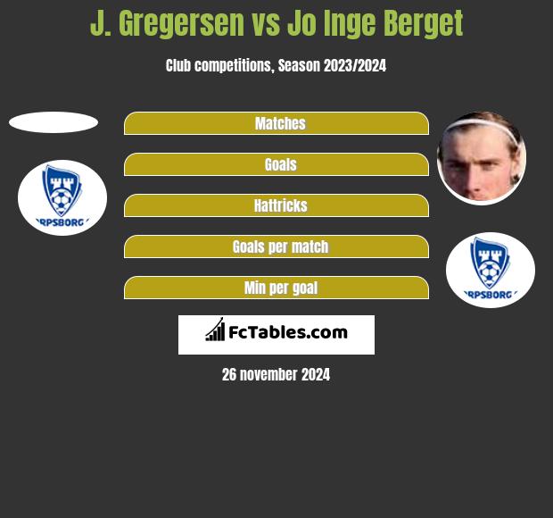 J. Gregersen vs Jo Inge Berget h2h player stats