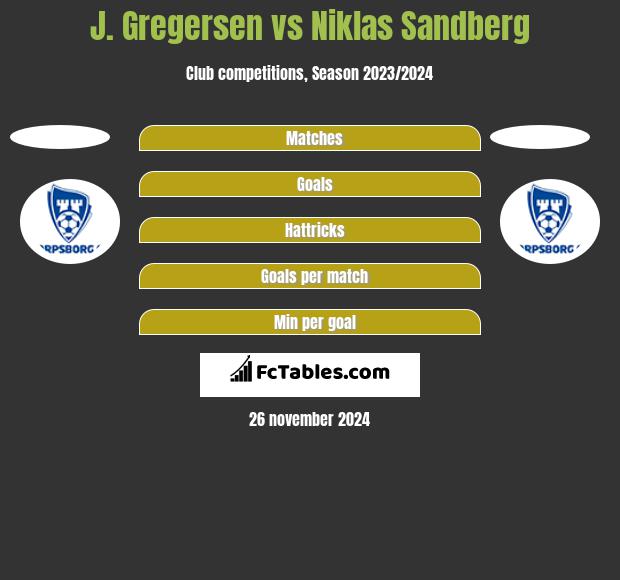 J. Gregersen vs Niklas Sandberg h2h player stats