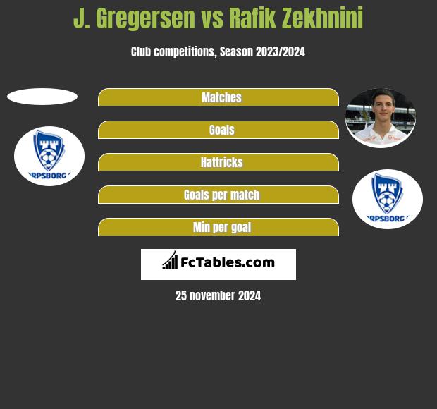 J. Gregersen vs Rafik Zekhnini h2h player stats