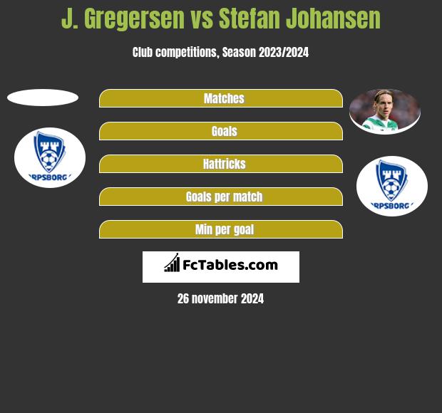 J. Gregersen vs Stefan Johansen h2h player stats