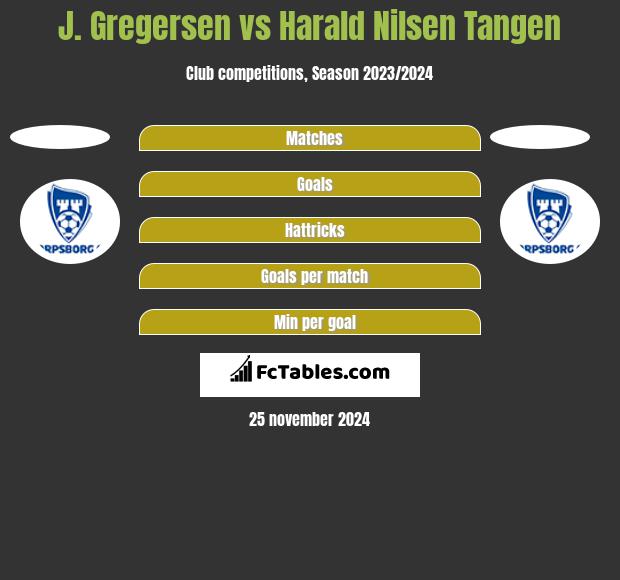 J. Gregersen vs Harald Nilsen Tangen h2h player stats