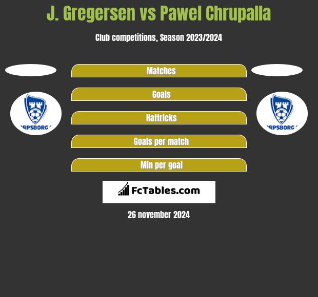 J. Gregersen vs Pawel Chrupalla h2h player stats