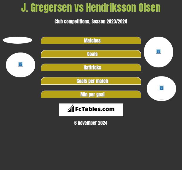 J. Gregersen vs Hendriksson Olsen h2h player stats