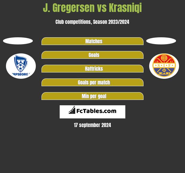 J. Gregersen vs Krasniqi h2h player stats