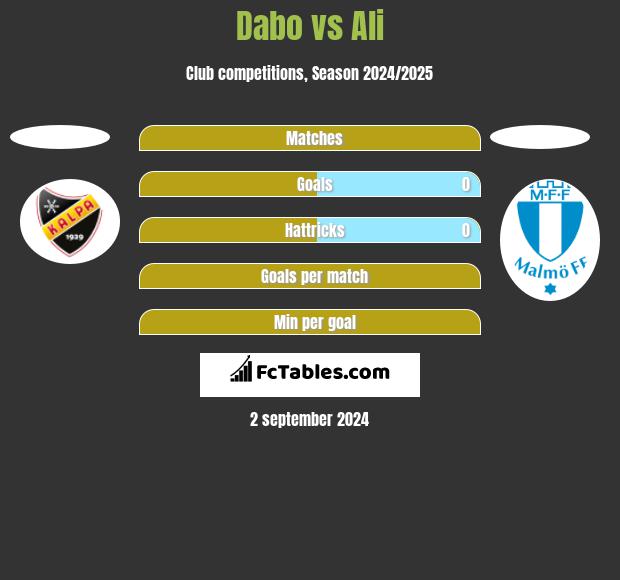 Dabo vs Ali h2h player stats