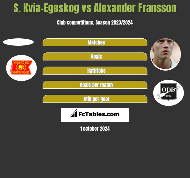 S. Kvia-Egeskog vs Alexander Fransson h2h player stats