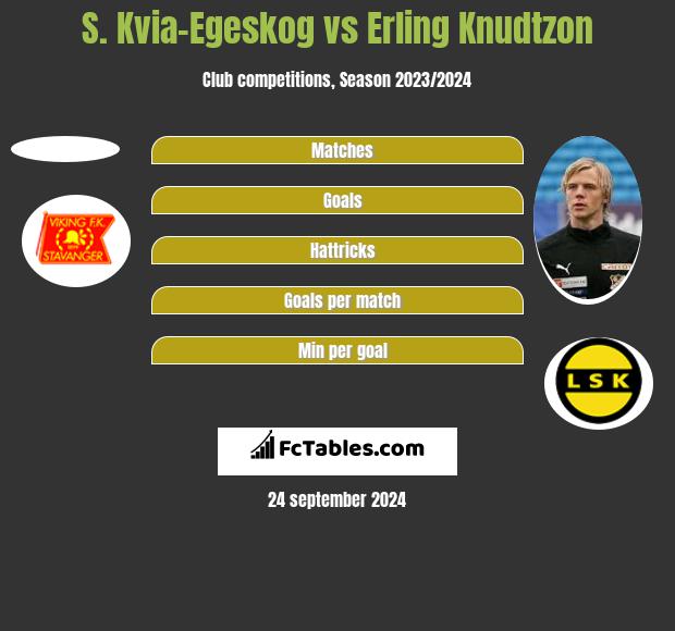 S. Kvia-Egeskog vs Erling Knudtzon h2h player stats