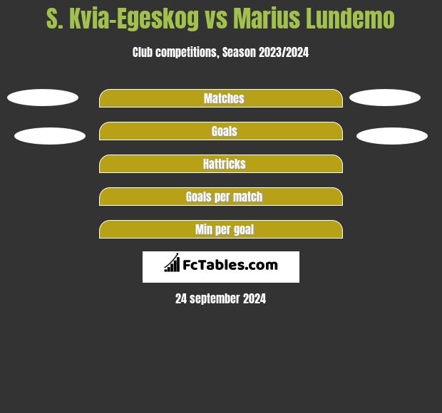 S. Kvia-Egeskog vs Marius Lundemo h2h player stats