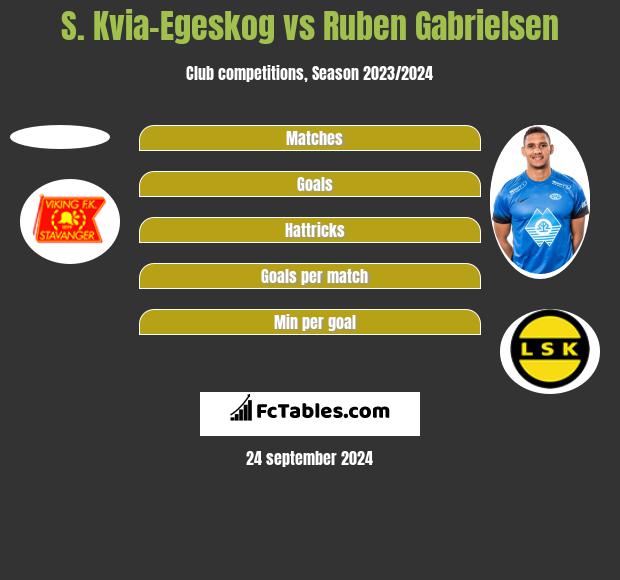 S. Kvia-Egeskog vs Ruben Gabrielsen h2h player stats