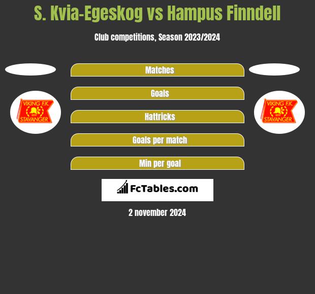 S. Kvia-Egeskog vs Hampus Finndell h2h player stats