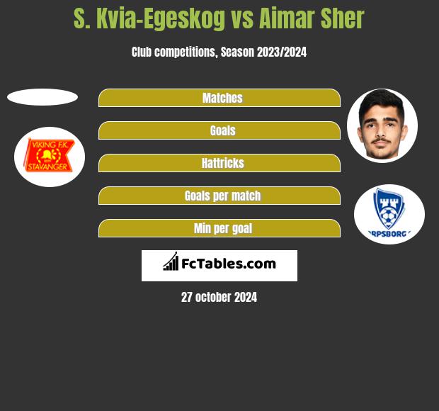 S. Kvia-Egeskog vs Aimar Sher h2h player stats