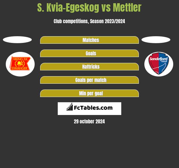 S. Kvia-Egeskog vs Mettler h2h player stats