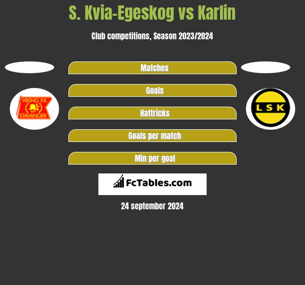 S. Kvia-Egeskog vs Karlin h2h player stats