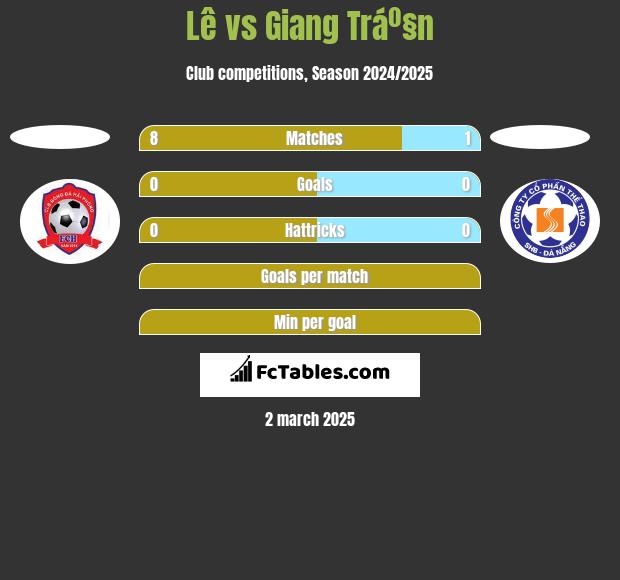 Lê vs Giang Tráº§n h2h player stats