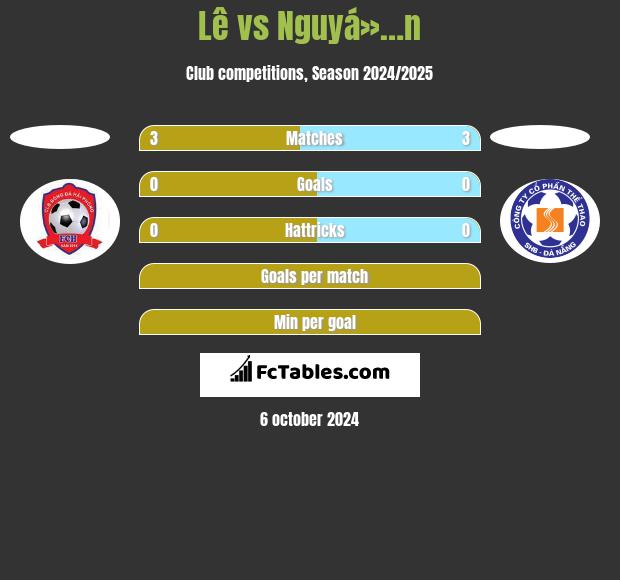 Lê vs Nguyá»…n h2h player stats