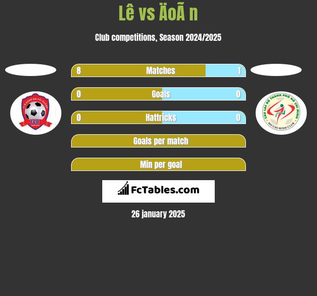 Lê vs ÄoÃ n h2h player stats