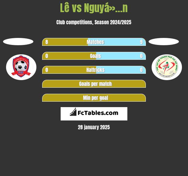 Lê vs Nguyá»…n h2h player stats