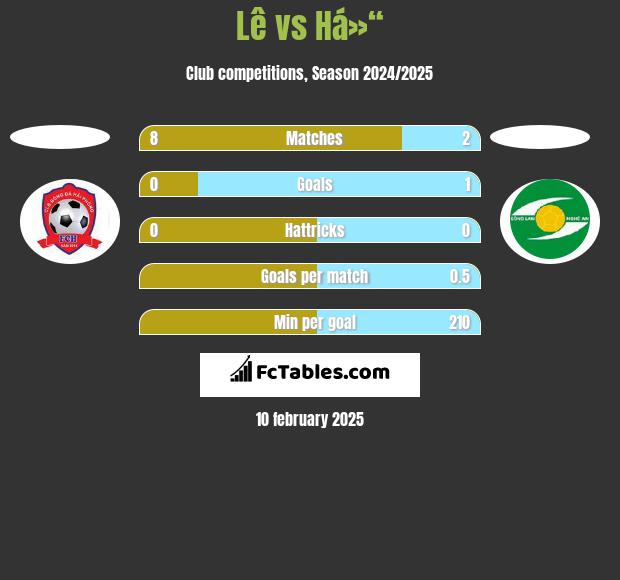 Lê vs Há»“ h2h player stats