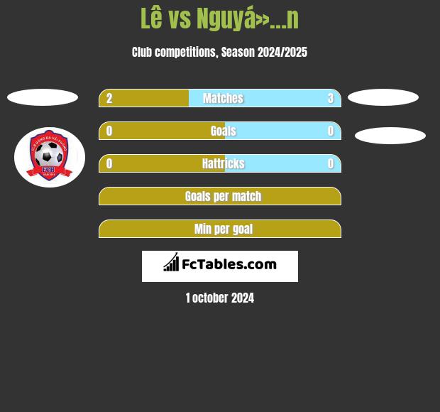 Lê vs Nguyá»…n h2h player stats