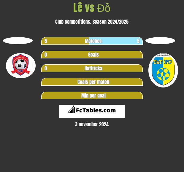 Lê vs Đỗ h2h player stats