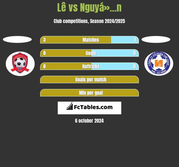 Lê vs Nguyá»…n h2h player stats