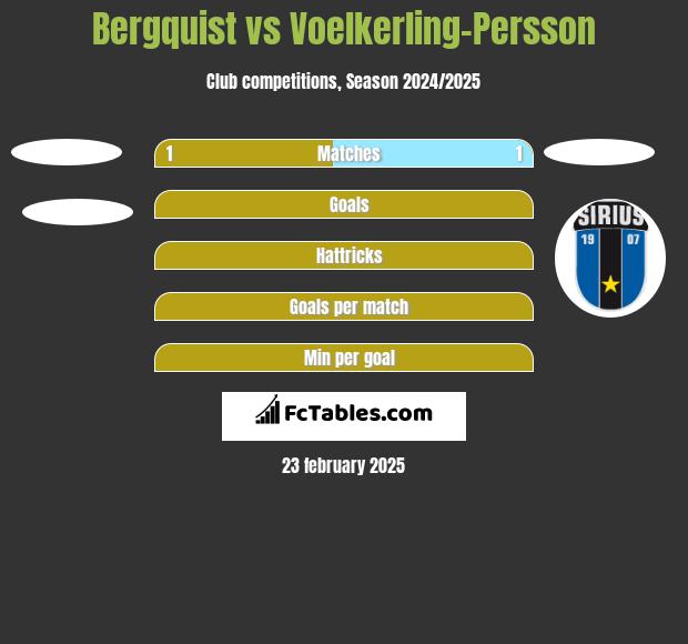 Bergquist vs Voelkerling-Persson h2h player stats