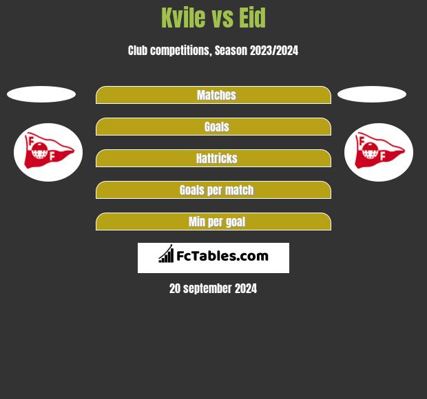 Kvile vs Eid h2h player stats