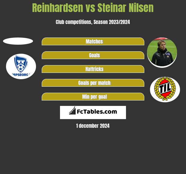 Reinhardsen vs Steinar Nilsen h2h player stats