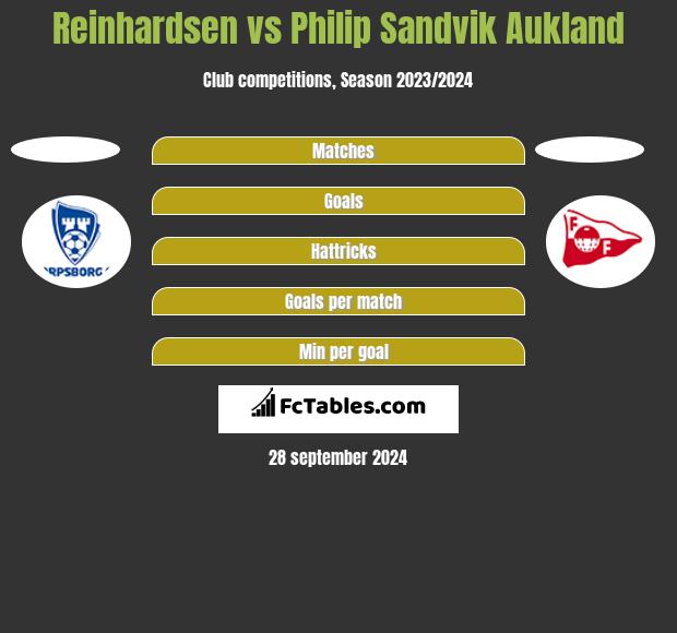 Reinhardsen vs Philip Sandvik Aukland h2h player stats